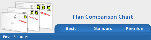 Plan Comparison Chart