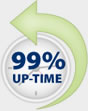 99% Up-Time